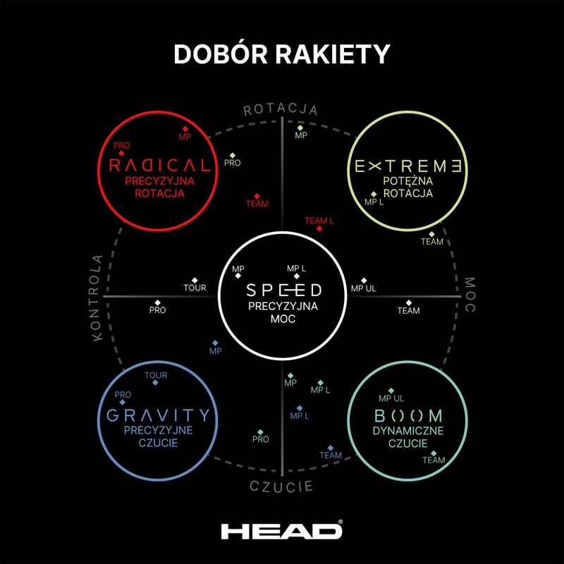 HEAD Radical MP 2025 teniszütő 15